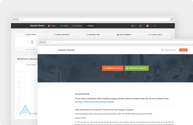 Meloo WordPress Theme - Support